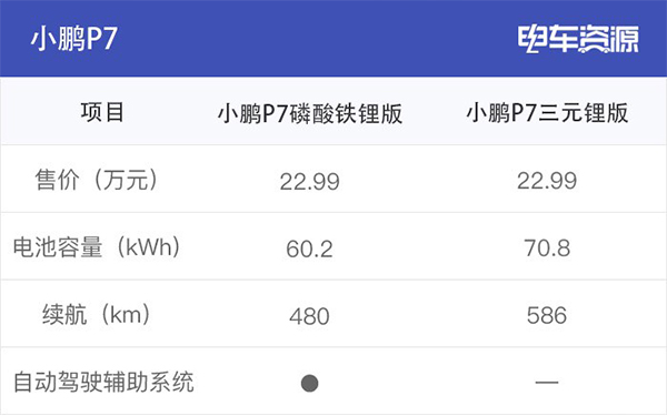為何眾多車企都開始熱衷于磷酸鐵鋰電池？