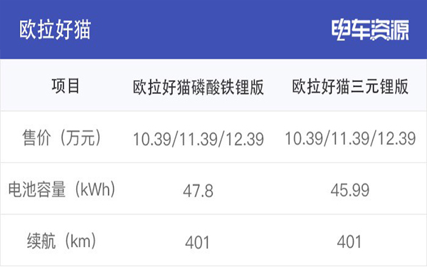 為何眾多車企都開始熱衷于磷酸鐵鋰電池？